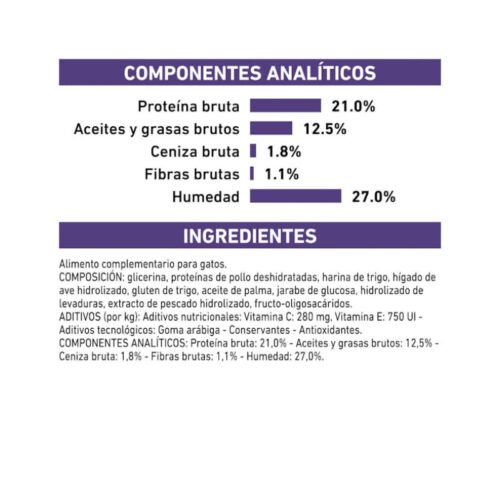 imagen de composición y beneficios Royal Canin Pill Assist