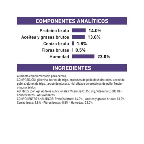 Royal Canin Pill Assist M/L beneficios clave