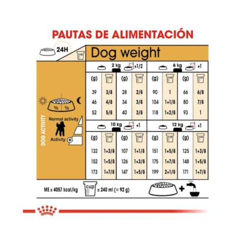 Tabla de racionamiento Royal Canin Poodle Adult