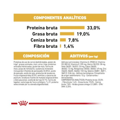 Imagen adicional del saco Royal Canin Poodle Puppy