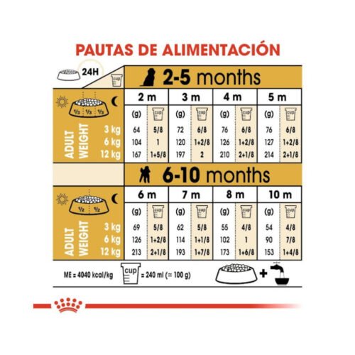 Tabla de racionamiento Royal Canin Poodle Puppy