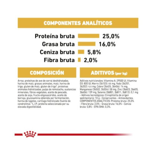 Royal Canin Pug Adult composición croquetas