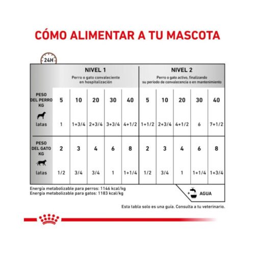 Royal Canin Recovery Mousse Ultra Suave guía de racionamiento