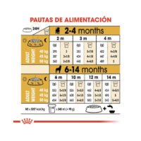 Royal Canin Rottweiler Puppy racionamiento