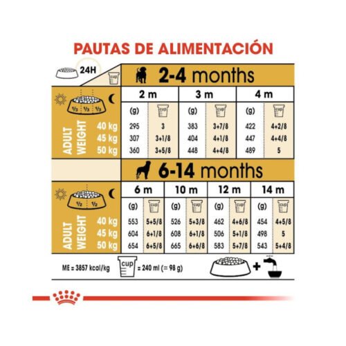 Royal Canin Rottweiler Puppy racionamiento