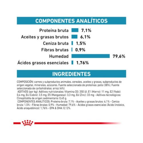 Royal Canin Sensitivity Control Gato Pollo Con Arroz tabla componentes analíticos