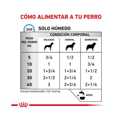 Beneficios de Royal Canin Sensitivity Control (Pato Con Arroz - Paté) para perro adulto