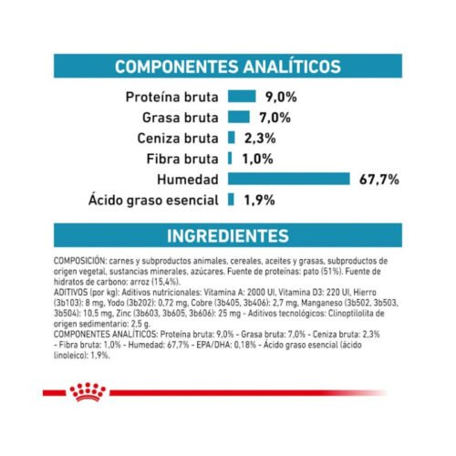 Tabla nutricional de Royal Canin Sensitivity Control (Pato Con Arroz - Paté)