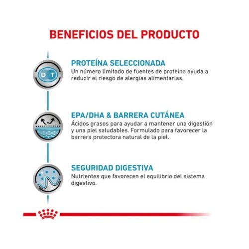 Royal Canin Sensitivity Control beneficios