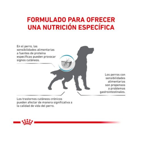 Royal Canin Sensitivity Control guia de racionamiento