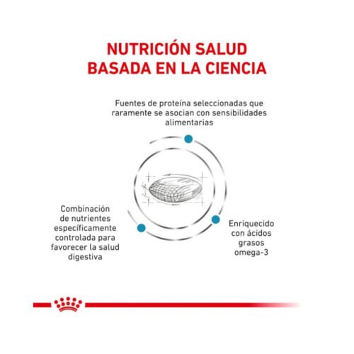 Royal Canin Sensitivity Control ingredientes