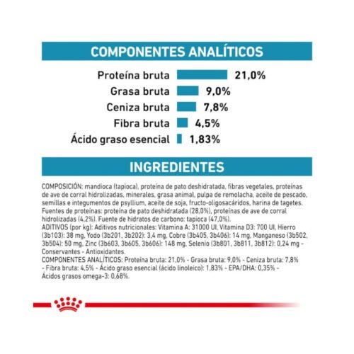 Royal Canin Sensitivity Control detalle pienso