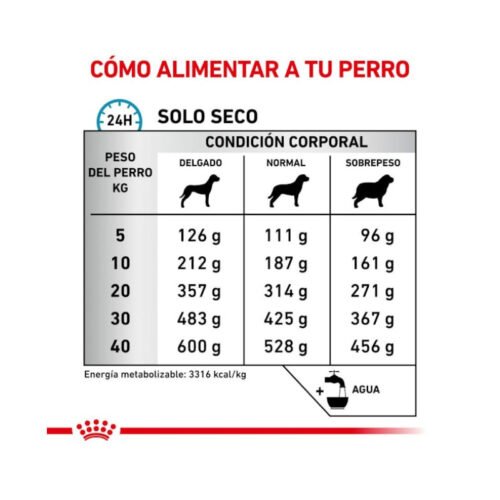 Royal Canin Sensitivity Control componentes