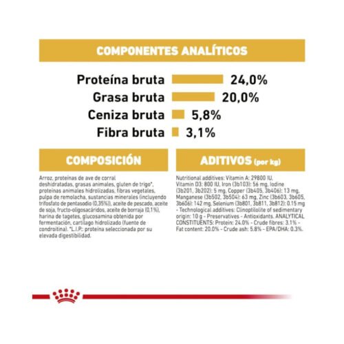 Imagen alternativa del saco Royal Canin Shih Tzu Adult