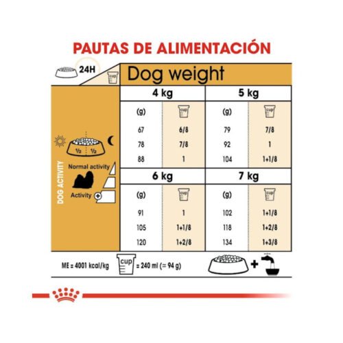 Tabla de racionamiento Royal Canin Shih Tzu Adult