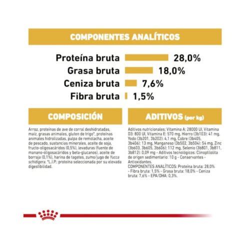 Imagen alternativa del saco Royal Canin Shih Tzu Puppy