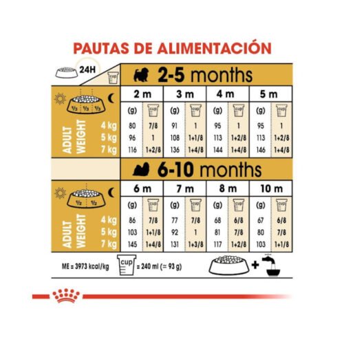 Tabla de racionamiento Royal Canin Shih Tzu Puppy