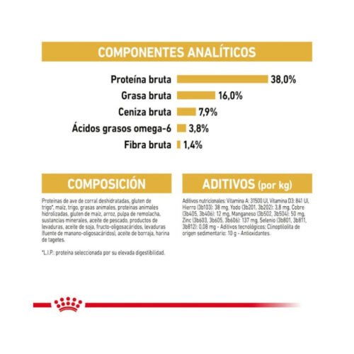 Royal Canin Siamese tabla de composición nutricional