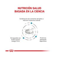 Royal Canin Skin Care ingredientes