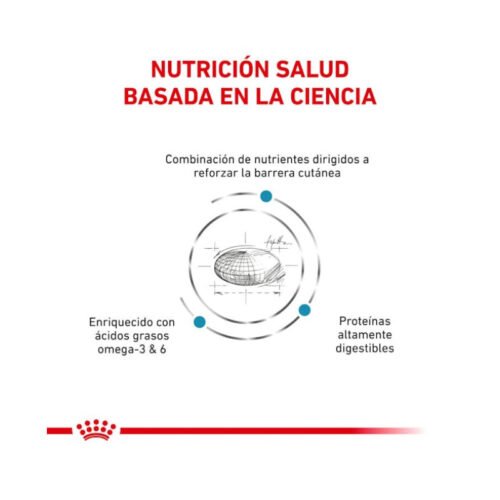 Royal Canin Skin Care ingredientes