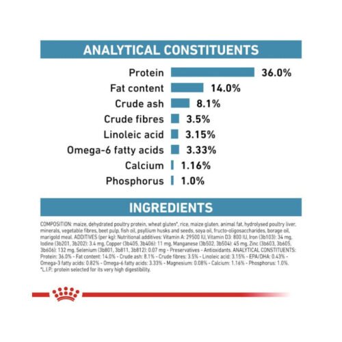 Royal Canin Skin & Coat Gato pienso para gatos detalle del cierre del envase