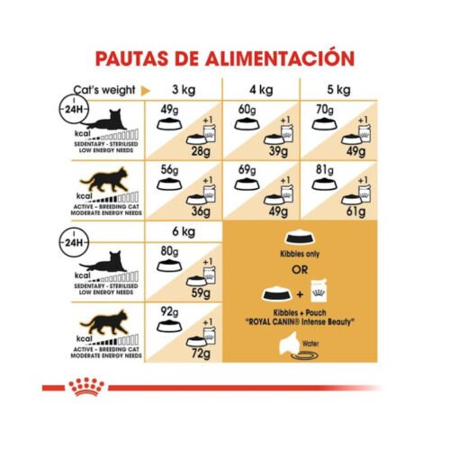 Tabla de racionamiento Royal Canin Sphynx Adult