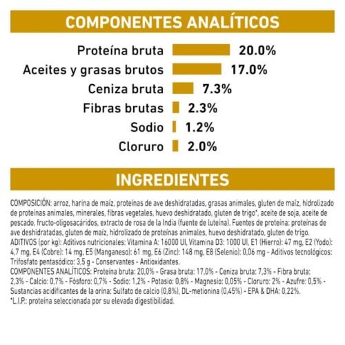 componentes analíticos pienso Royal Canin Urinary S/o Small Dog
