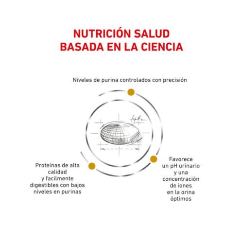 imagen apoyo veterinario Royal Canin Urinary U/C perro