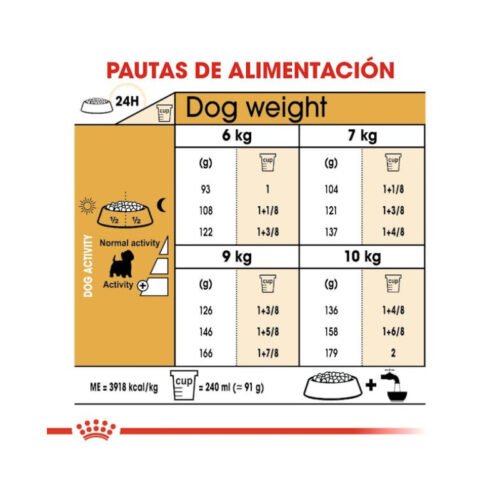 Tabla de racionamiento Royal Canin West Highland White Terrier Adult