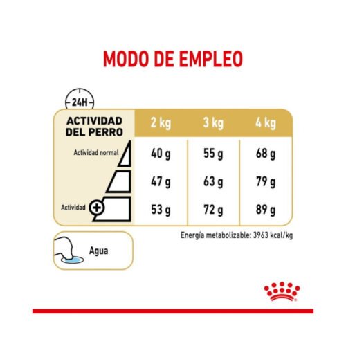 Imagen de la tabla de racionamiento del pienso Royal Canin Yorkshire Terrier 8+
