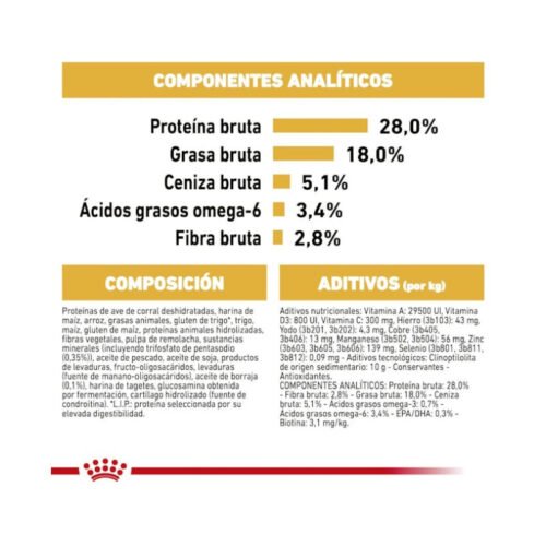 Imagen lateral del envase Royal Canin Yorkshire Terrier Adult