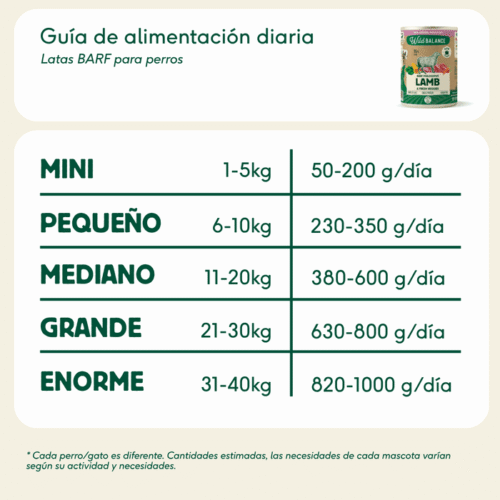Guía de ración diaria Wild Balance Cordero con Verduras para perros