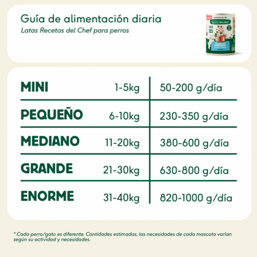 Guía de alimentación diaria Recetas del Chef Wild Balance