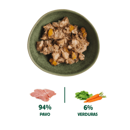 Ingredientes Wild Balance pavo con verduras para perros