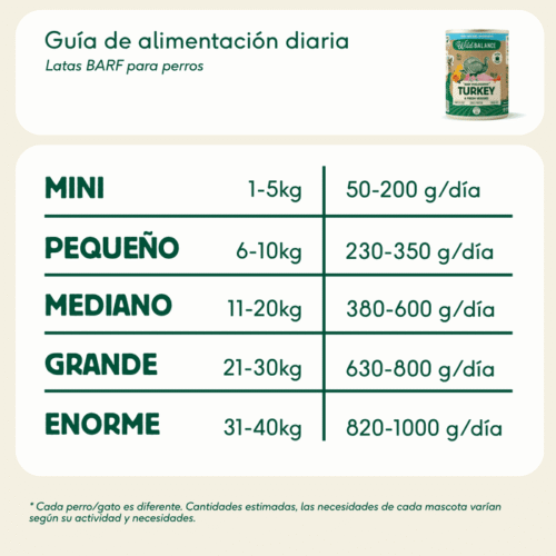 Guía de alimentación diaria Wild Balance latas BARF pavo para perros