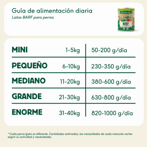 Guía de alimentación diaria Wild Balance latas BARF para perros