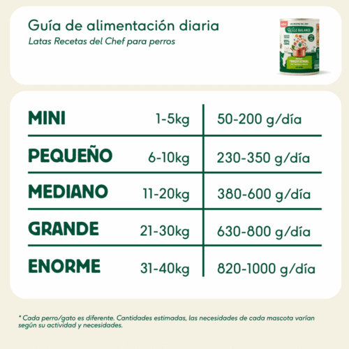 Guía de alimentación diaria Ragut Tradicional Wild Balance