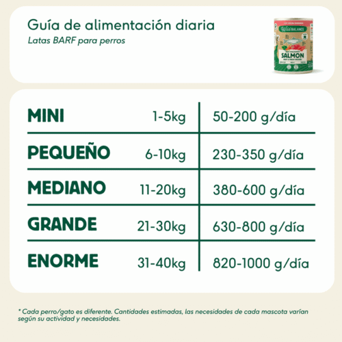 Guía de ración diaria Wild Balance Salmón y Ternera para perros