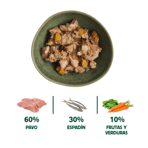 Ingredientes de Wild Balance Wild Fish Pavo y Pescado para perros
