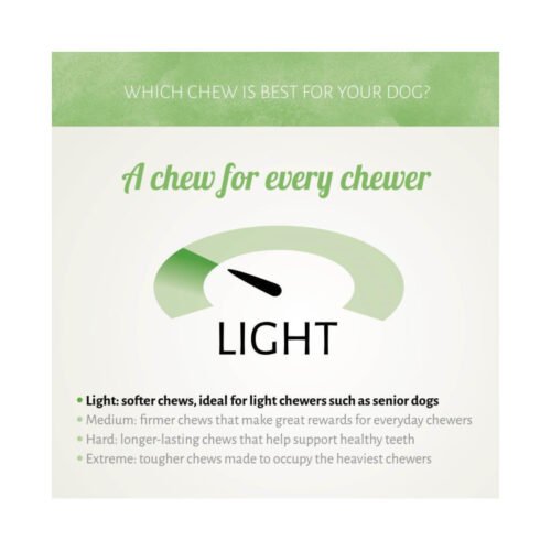 Nivel de dureza light para snacks Antos