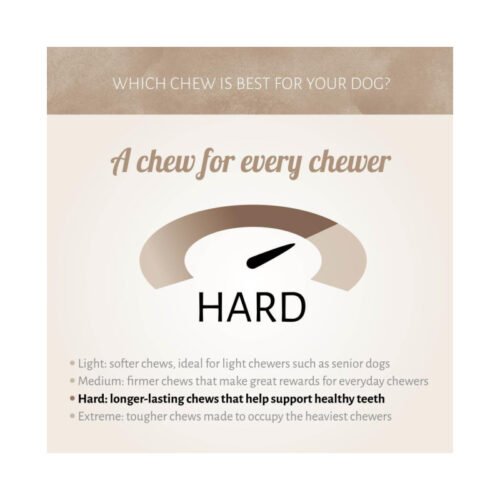 Nivel de dureza snack Antos - Hard