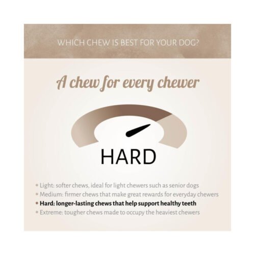 Escala de dureza Hard para snacks Antos