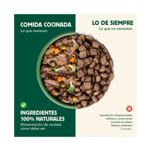 Comparativa Wild Balance vs comida ultraprocesada