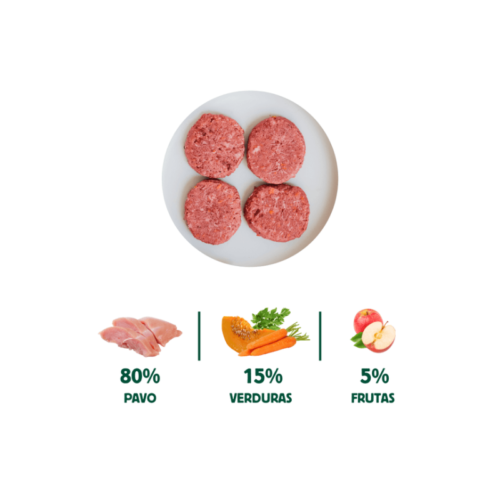 Ingredientes Menú BARF Pavo