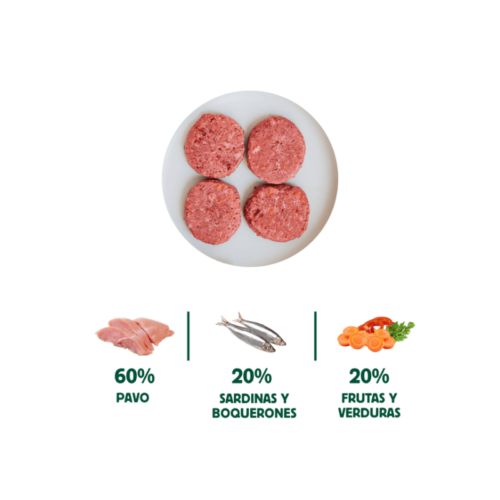 Composición del Menú BARF Boquerón y Sardina