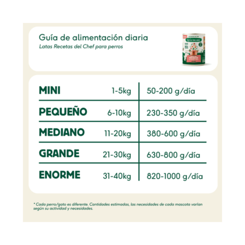 Guía de alimentación diaria Wild Balance para perros