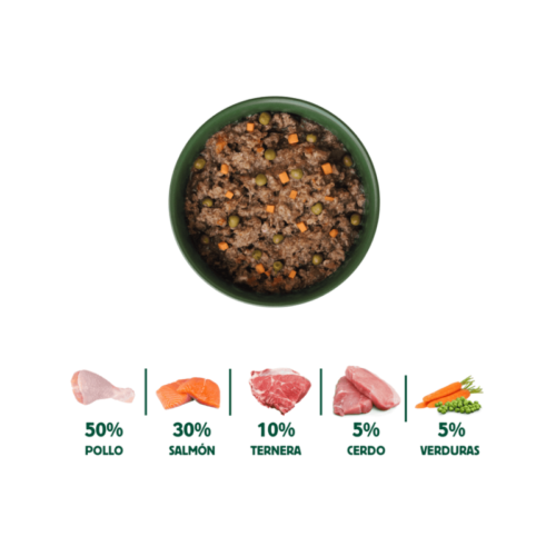 Composición e ingredientes de Wild Balance Guiso del Pescador